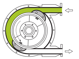 albin泵工作原理階段三_上海川奇機電設(shè)備有限公司