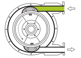 albin泵工作原理階段一_上海川奇機電設(shè)備有限公司